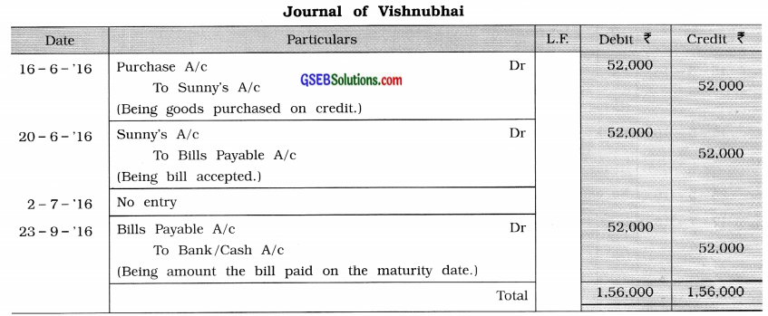 GSEB Solutions Class 11 Accounts Part 2 Chapter 4 Bills of Exchange 6