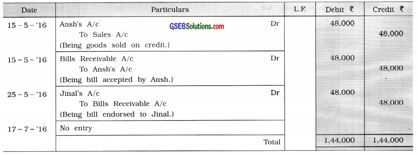 GSEB Solutions Class 11 Accounts Part 2 Chapter 4 Bills of Exchange 8