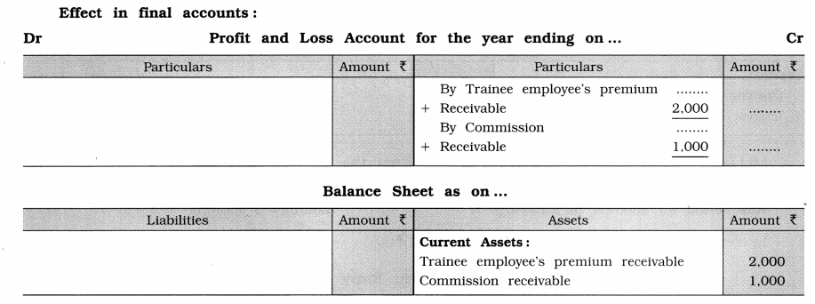 GSEB Solutions Class 11 Accounts Part 2 Chapter 5 Financial Statements of Business Organisations 10