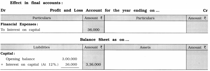 GSEB Solutions Class 11 Accounts Part 2 Chapter 5 Financial Statements of Business Organisations 14