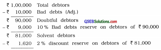 GSEB Solutions Class 11 Accounts Part 2 Chapter 5 Financial Statements of Business Organisations 24