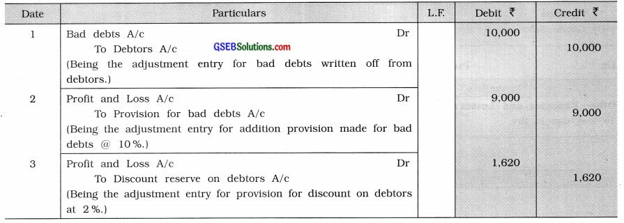 GSEB Solutions Class 11 Accounts Part 2 Chapter 5 Financial Statements of Business Organisations 25