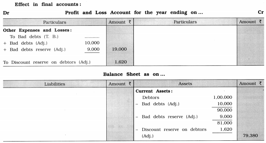 GSEB Solutions Class 11 Accounts Part 2 Chapter 5 Financial Statements of Business Organisations 26