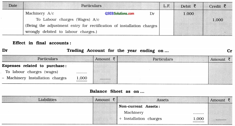GSEB Solutions Class 11 Accounts Part 2 Chapter 5 Financial Statements of Business Organisations 30