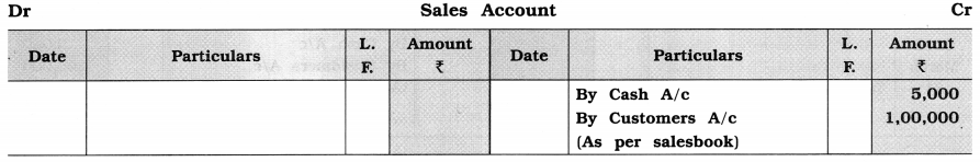 GSEB Solutions Class 11 Accounts Part 2 Chapter 5 Financial Statements of Business Organisations 33
