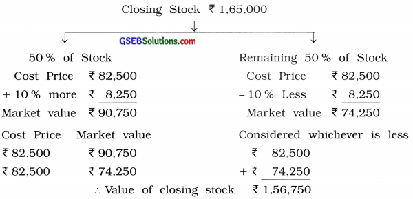 GSEB Solutions Class 11 Accounts Part 2 Chapter 5 Financial Statements of Business Organisations 44
