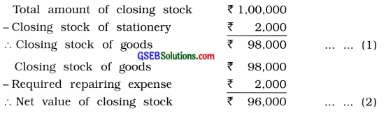 GSEB Solutions Class 11 Accounts Part 2 Chapter 5 Financial Statements of Business Organisations 5