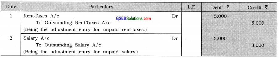 GSEB Solutions Class 11 Accounts Part 2 Chapter 5 Financial Statements of Business Organisations 7