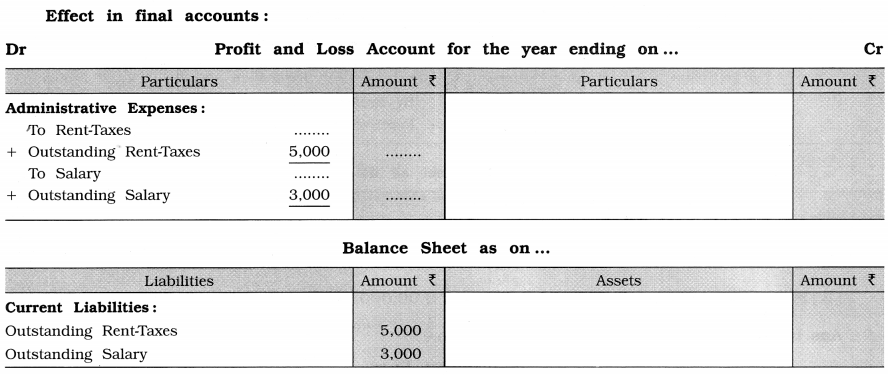 GSEB Solutions Class 11 Accounts Part 2 Chapter 5 Financial Statements of Business Organisations 8
