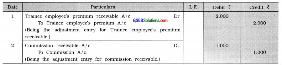 GSEB Solutions Class 11 Accounts Part 2 Chapter 5 Financial Statements of Business Organisations 9