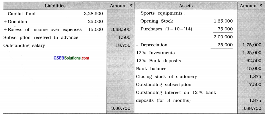 GSEB Solutions Class 11 Accounts Part 2 Chapter 9 Accounts of Non-trading Concerns 23
