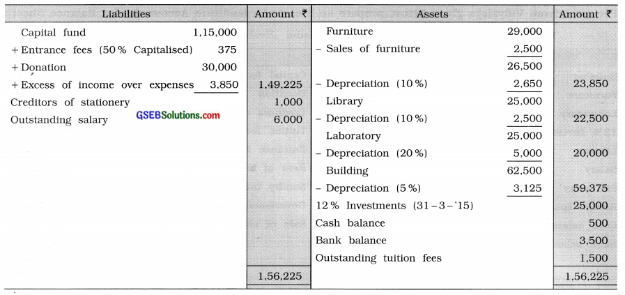 GSEB Solutions Class 11 Accounts Part 2 Chapter 9 Accounts of Non-trading Concerns 28