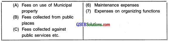 GSEB Class 11 Economics Important Questions Chapter 10 Budget 8