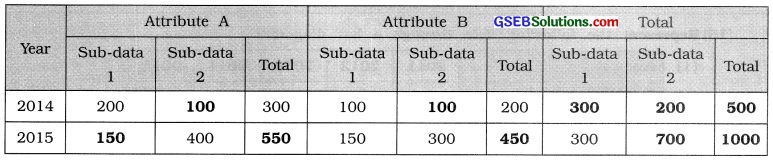 GSEB Solutions Class 11 Statistics Chapter 2 Presentation of Data Ex 2 10