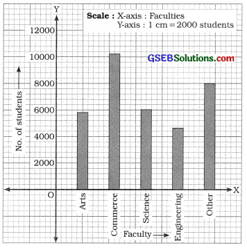 GSEB Solutions Class 11 Statistics Chapter 2 Presentation of Data Ex 2 14