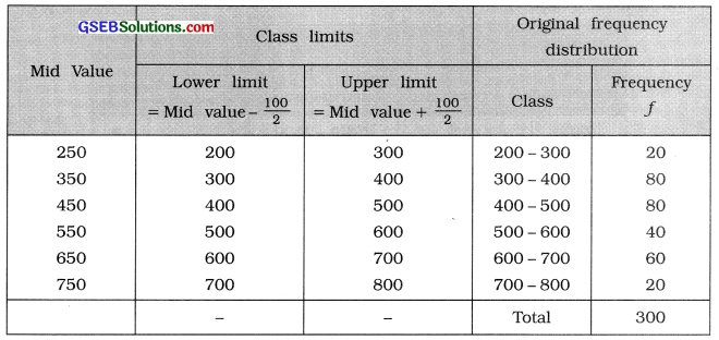 GSEB Solutions Class 11 Statistics Chapter 2 Presentation of Data Ex 2 18