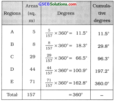 GSEB Solutions Class 11 Statistics Chapter 2 Presentation of Data Ex 2 28