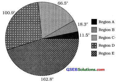GSEB Solutions Class 11 Statistics Chapter 2 Presentation of Data Ex 2 29