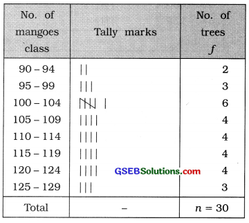 GSEB Solutions Class 11 Statistics Chapter 2 Presentation of Data Ex 2 32