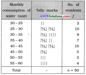 GSEB Solutions Class 11 Statistics Chapter 2 Presentation of Data Ex 2 36