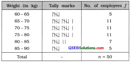 GSEB Solutions Class 11 Statistics Chapter 2 Presentation of Data Ex 2 38