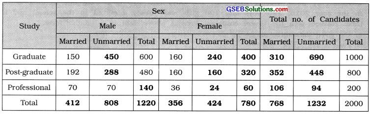 GSEB Solutions Class 11 Statistics Chapter 2 Presentation of Data Ex 2 44
