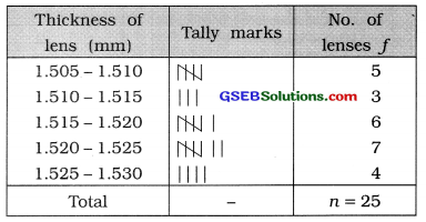 GSEB Solutions Class 11 Statistics Chapter 2 Presentation of Data Ex 2 51