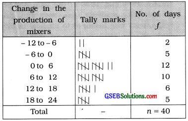 GSEB Solutions Class 11 Statistics Chapter 2 Presentation of Data Ex 2 54