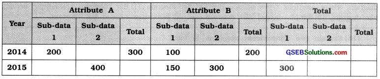 GSEB Solutions Class 11 Statistics Chapter 2 Presentation of Data Ex 2 9