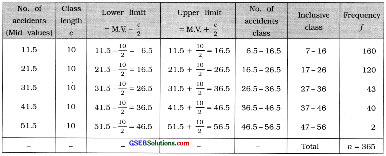 GSEB Solutions Class 11 Statistics Chapter 2 Presentation of Data Ex 2.1 16
