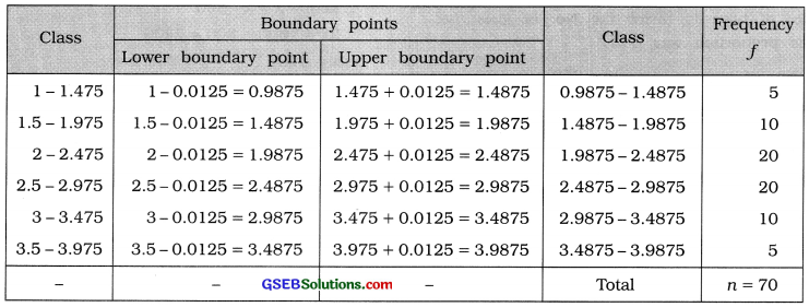 GSEB Solutions Class 11 Statistics Chapter 2 Presentation of Data Ex 2.1 18