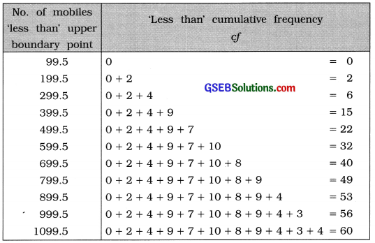 GSEB Solutions Class 11 Statistics Chapter 2 Presentation of Data Ex 2.1 19