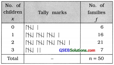 GSEB Solutions Class 11 Statistics Chapter 2 Presentation of Data Ex 2.1 2