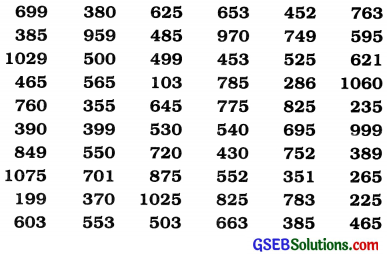 GSEB Solutions Class 11 Statistics Chapter 2 Presentation of Data Ex 2.1 5