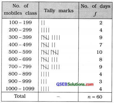 GSEB Solutions Class 11 Statistics Chapter 2 Presentation of Data Ex 2.1 6
