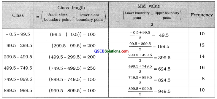 GSEB Solutions Class 11 Statistics Chapter 2 Presentation of Data Ex 2.1 8