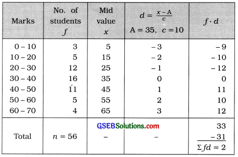 GSEB Solutions Class 11 Statistics Chapter 3 Measures of Central Tendency Ex 3.1 3