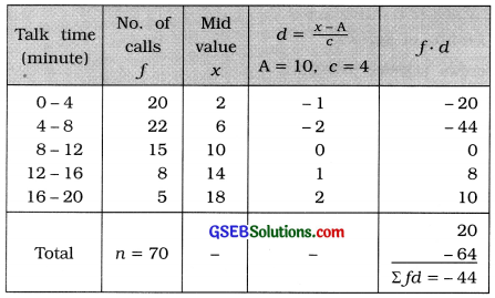 GSEB Solutions Class 11 Statistics Chapter 3 Measures of Central Tendency Ex 3.1 5