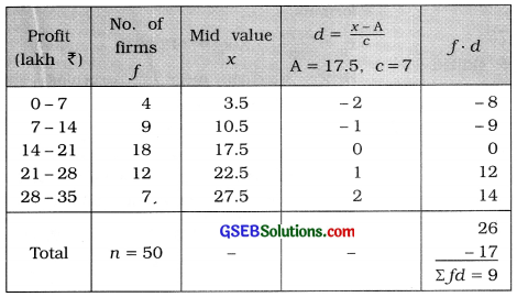GSEB Solutions Class 11 Statistics Chapter 3 Measures of Central Tendency Ex 3.1 7