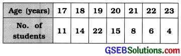 GSEB Solutions Class 11 Statistics Chapter 3 Measures of Central Tendency Ex 3.4 2