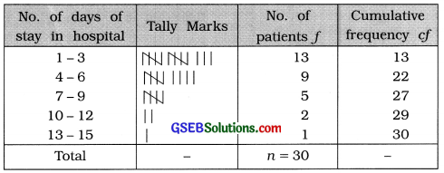 GSEB Solutions Class 11 Statistics Chapter 3 Measures of Central Tendency Ex 3.4 8