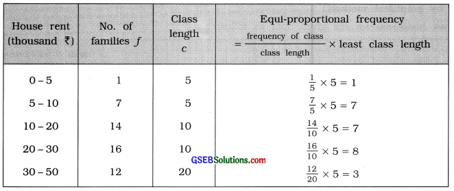 GSEB Solutions Class 11 Statistics Chapter 3 Measures of Central Tendency Ex 3.5 6