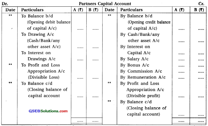 GSEB Solutions Class 12 Accounts Part 1 Chapter 1 Introduction to Partnership 10