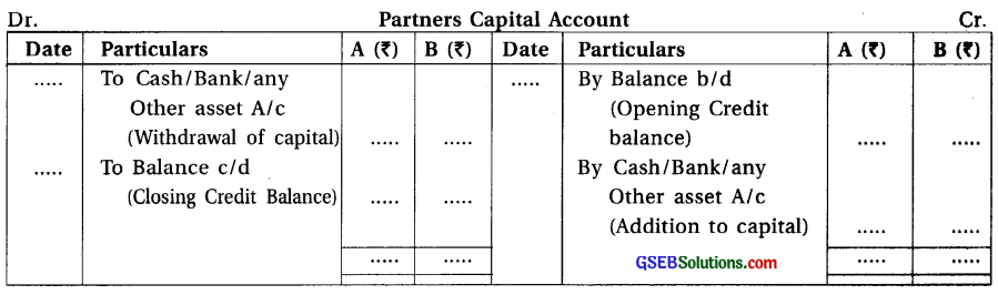 GSEB Solutions Class 12 Accounts Part 1 Chapter 1 Introduction to Partnership 11