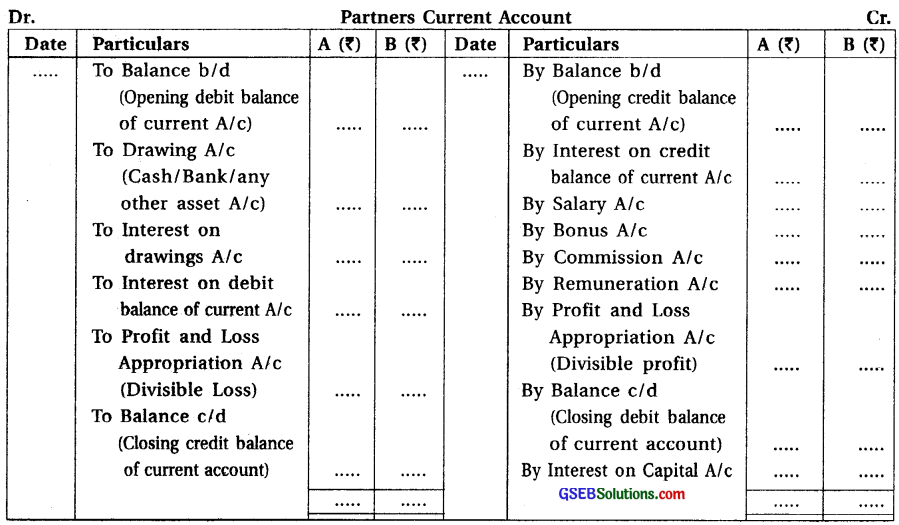 GSEB Solutions Class 12 Accounts Part 1 Chapter 1 Introduction to Partnership 12