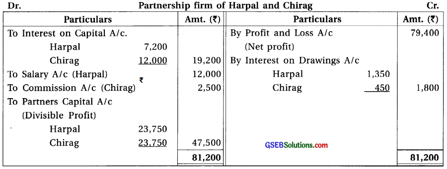 GSEB Solutions Class 12 Accounts Part 1 Chapter 1 Introduction to Partnership 15