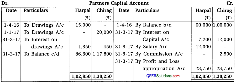 GSEB Solutions Class 12 Accounts Part 1 Chapter 1 Introduction to Partnership 16