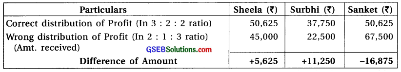 GSEB Solutions Class 12 Accounts Part 1 Chapter 1 Introduction to Partnership 2