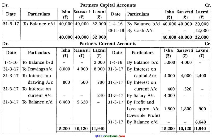 GSEB Solutions Class 12 Accounts Part 1 Chapter 1 Introduction to Partnership 22
