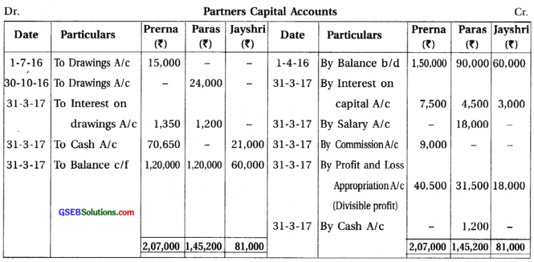 GSEB Solutions Class 12 Accounts Part 1 Chapter 1 Introduction to ...